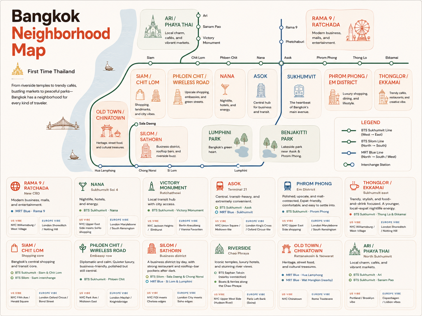 Bangkok neighborhood map showing the BTS Sukhumvit, BTS Silom and MRT Blue transit lines with neighborhood callouts